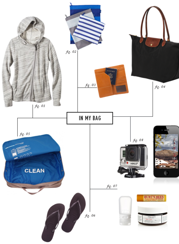 Travel Essentials – #mykindofholiday